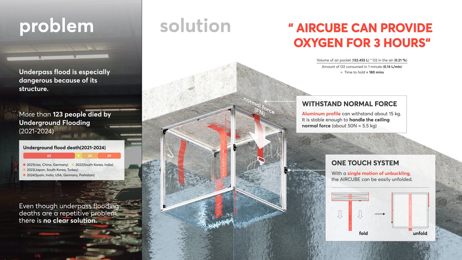 AIRCUBE — The Architectural Orchestration