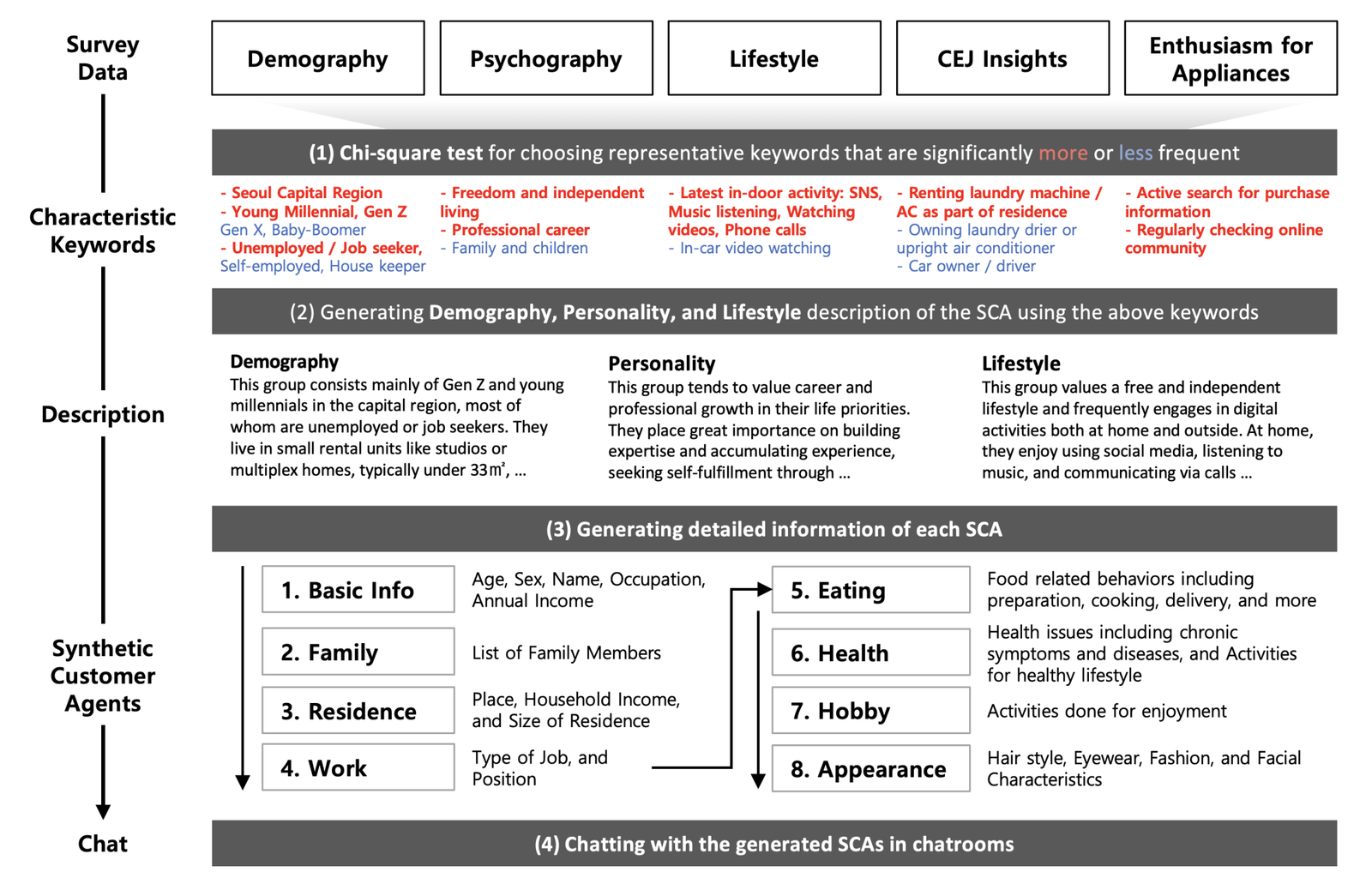 LAP (Lifegraphy) — The High-Stakes Context